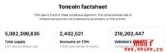 2022表现最佳的L1公链之一，TON为何严