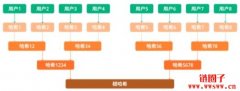 什么是默克尔树（Merkle Tree）？