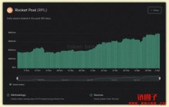 上海升级前预习！纵览LSD赛道，盘点6大流动性质押协议现况