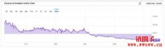 GBTC 转型比特币现货 ETF，灰度有机会打赢 SEC？