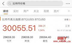 微博仍支持比特币价格显示