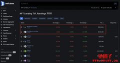 NFTFI操作|凭空变出14万美金的BAYC，P