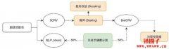 Curve Finance(CRV)代币模型