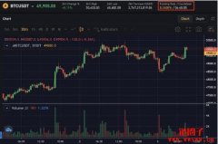 Bybit手续费：加密货币交易前须知