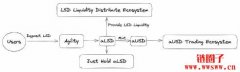 什么是Agility（AGI）？AGI币总量有多少