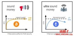 什么是 Ultrasound Money？