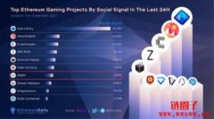 区块链游戏SGEM中的魔法系巴布该怎么