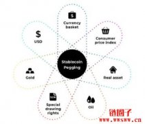 什么是Dai？如何获得Dai代币？如何储存Dai？