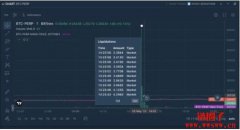 Bitfinex上演插针行情！BTC合约价格突爆