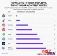 人算不如ChatGPT算？研究显示：ChatGPT可靠新闻标题预测股价