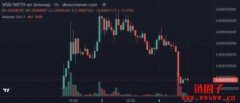 模因币WSB Coin遭核心成员Rug pull，过去