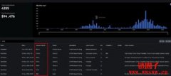 Argent X钱包StarkNet生态交互领空投教学