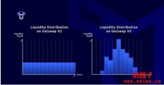 为什么你在DeFi造市不赚钱？5个在Un