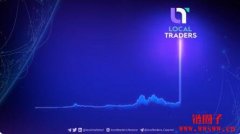 什么是Local Traders(LCT)?1 LCT币等于多少人民币?