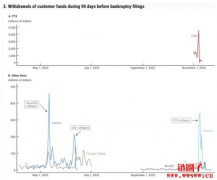 加密产业最惨的2022年，凶手竟是挤兑