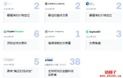 Liquid交易所的简单介绍