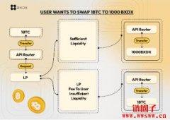 BRC-20 DEX BitX 公布代币经济学
