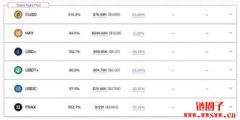 Helio全面升级：加强与Wombat Exchange及