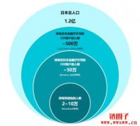 日本加密市场现况，有哪些国家的加密货币交易是合法的？