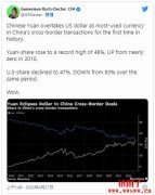 美元持续走弱！「数字美元」货币化