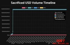庞式玩法太诱人?争议性网络PulseChain主网上线后大笔