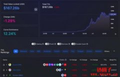 Defi Llama-最大总价值锁仓量及各公链数