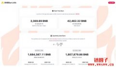BNB Burn-币安智能链实时销毁纪录及代