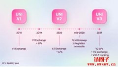 Uniswap和它的V3版本是什么？为什么不