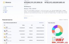 POR储备金证明是什么？公开储备地址