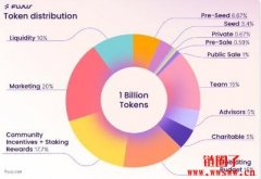 什么是FLUUS Token(FLUUS)？FLUUS币值得长期