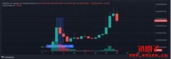 迷因币热潮下的滥发代币案例，BEN与