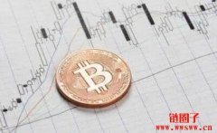 比特币历年涨幅2009-2022年（包含最高价和最低价）