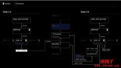 LayerZero x Polyhedra Network：强化零知识证