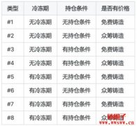 fERC-20完成部署！首发代币ferc币超涨