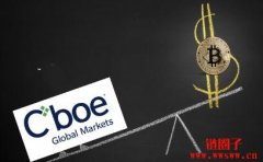 Cboe Digital已获CFTC批准，将推出BTC、