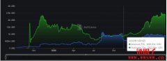 Kwenta协议简介｜Synthetix团队打造Optimism上的衍生交易平台