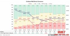 Coinbase迎来上市后首场诉讼！股价暴跌