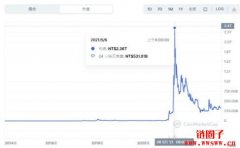 佩佩蛙PEPE对决狗狗币！谁才是真正的
