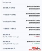 18天暴涨超7000%!佩佩蛙PEPE币还会涨吗?不可不知背后