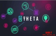 Theta币是什么币种?THETA币挖矿教学以及价格预测
