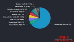 以太坊未受AWS短暂故障影响，但对Lido的依赖引起社群担忧