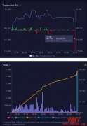 GMX 交易者昨日发生历史最大清算损失
