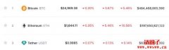 USDT 泰达币是什么？六种诈骗手法、风险解析