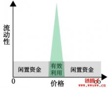 上线币安LaunchPool的Maverick原理和使用