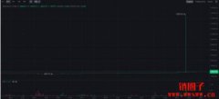 Binance.US 上的比特币价格一度插针至13.8 万美元