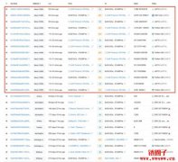 加密货币市场反弹，链上巨鲸在抄底