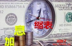 什么是美联储缩表？美联储缩表的原