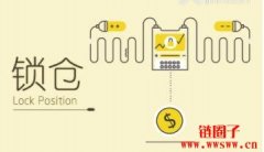 锁仓：期货交易中的风险控制策略