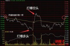 多空双杀：市场震荡中的陷阱与机会