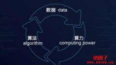 什么是算力？国内的整体算力如何？